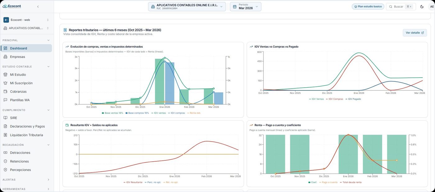 Dashboard ejecutivo · cartera completa
